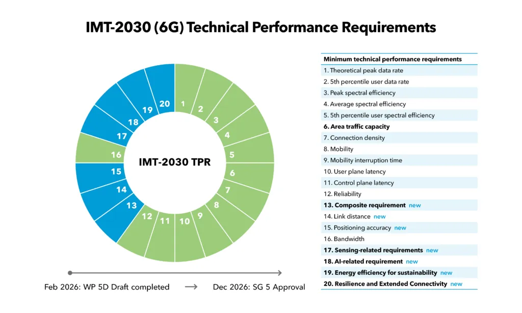 IMT2030